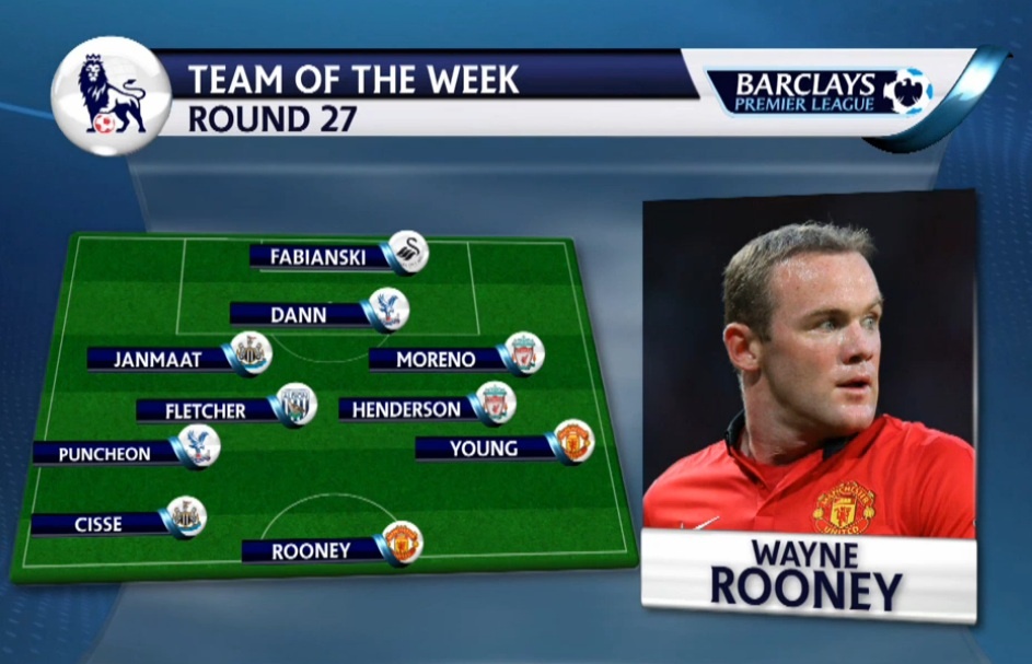 Doi hinh xuat sac nhat vong 27 Ngoai hang Anh hinh anh