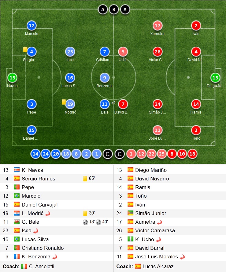 Đội hình ra sân của chủ nhà Real Madrid và đội khách Levante