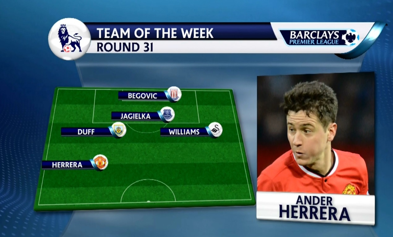 Doi hinh tieu bieu vong 31 Ngoai hang Anh hinh anh