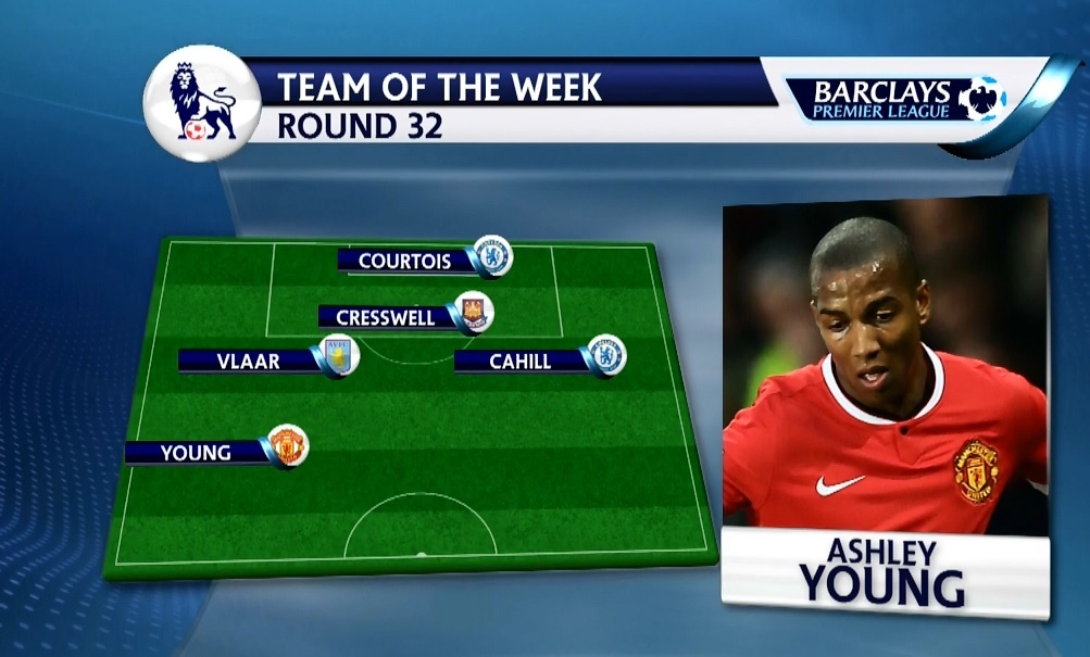 Doi hinh tieu bieu vong 32 Ngoai hang Anh hinh anh