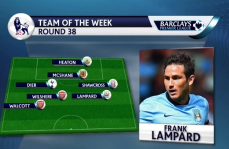 Doi hinh tieu bieu cua vong 38 Ngoai hang Anh hinh anh