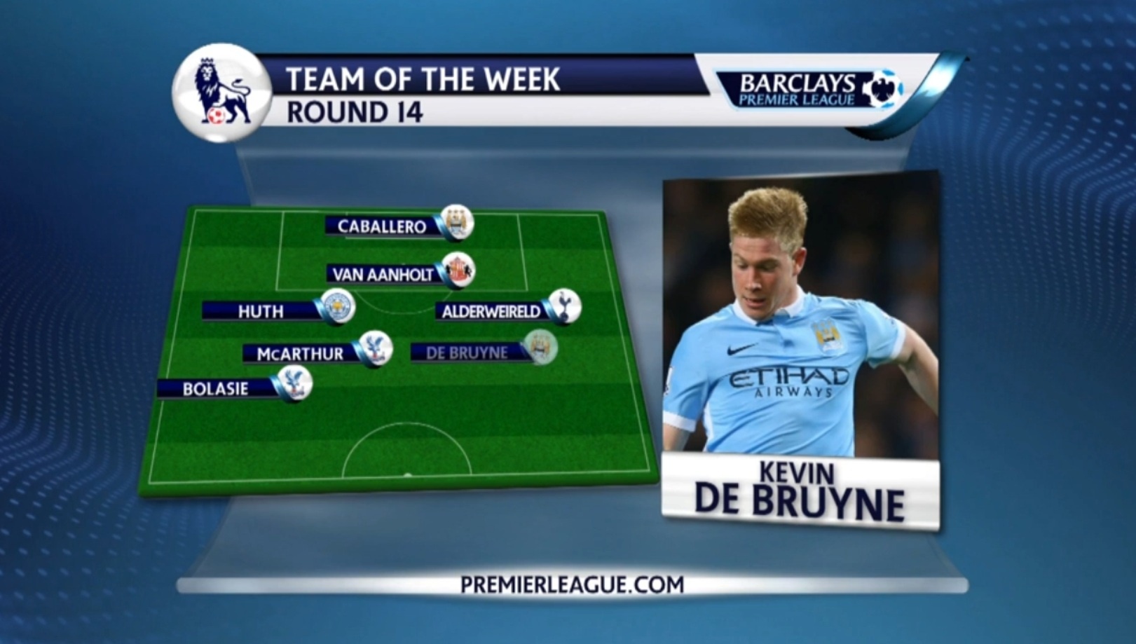 Doi hinh tieu bieu vong 14 Ngoai hang Anh hinh anh