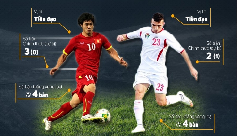 Video bong da: U23 Viet Nam - U23 Jordan hinh anh