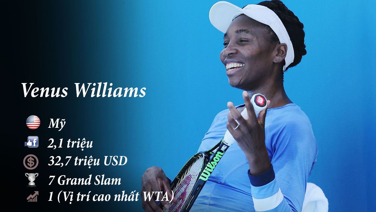 top 10 facebook,  mang xa hoi,  sharapova dinh doping anh 10