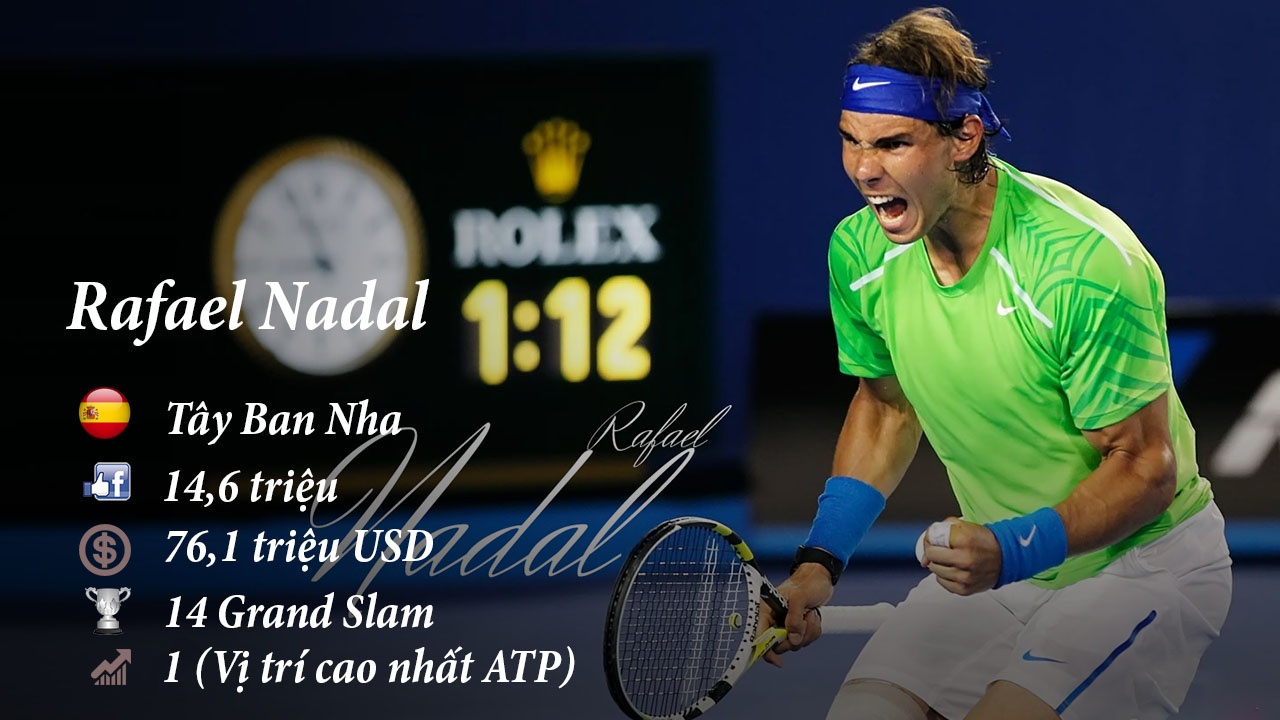 top 10 facebook,  mang xa hoi,  sharapova dinh doping anh 2