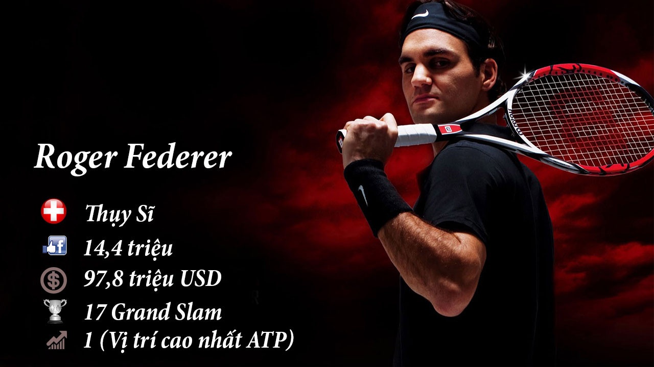 top 10 facebook,  mang xa hoi,  sharapova dinh doping anh 3