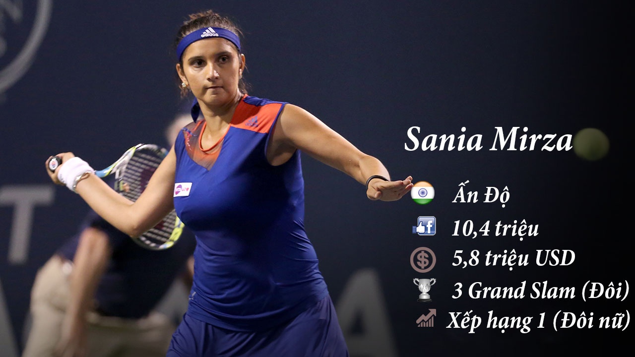 top 10 facebook,  mang xa hoi,  sharapova dinh doping anh 4