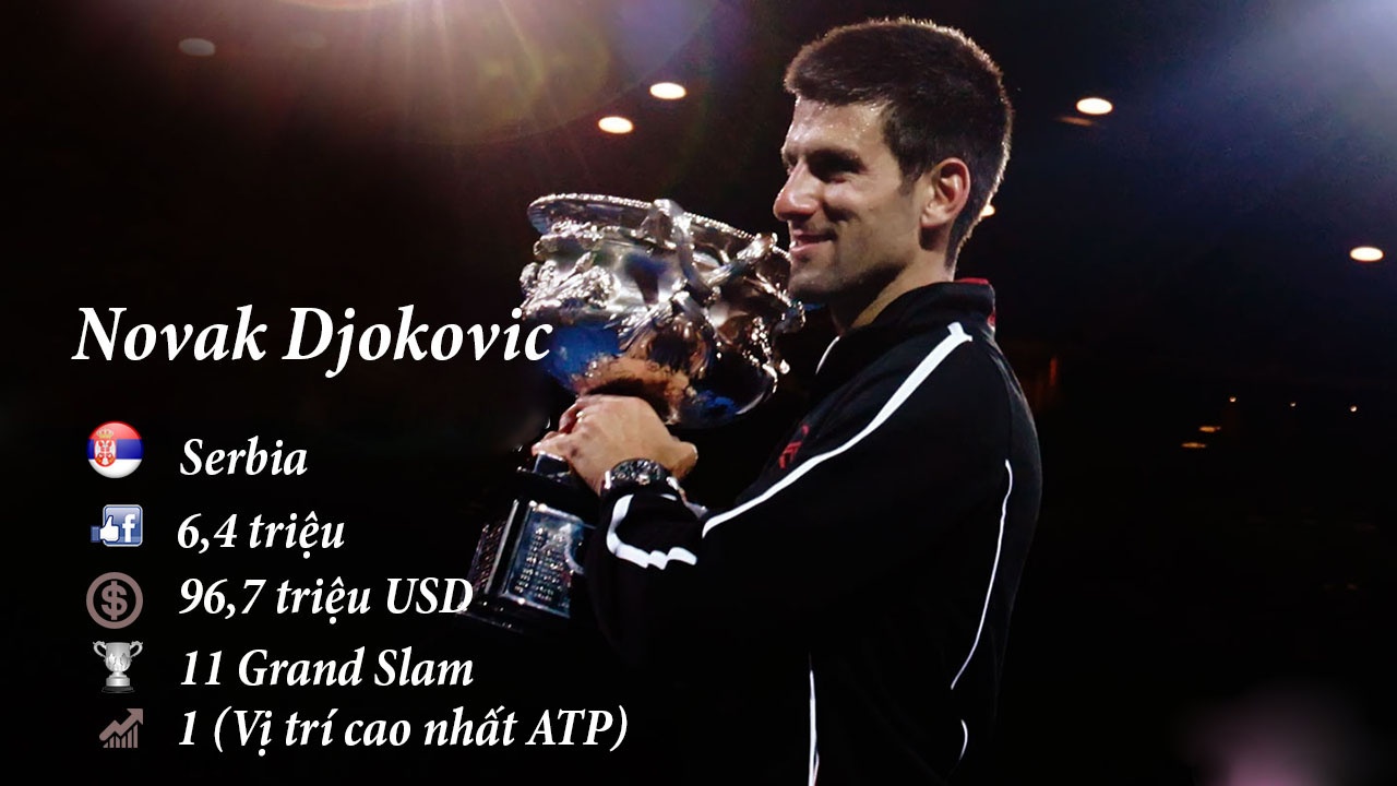 top 10 facebook,  mang xa hoi,  sharapova dinh doping anh 5