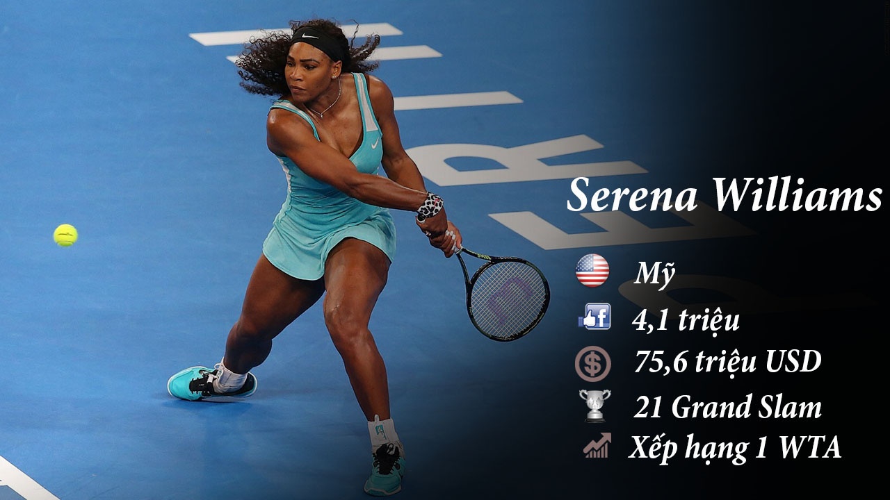 top 10 facebook,  mang xa hoi,  sharapova dinh doping anh 6