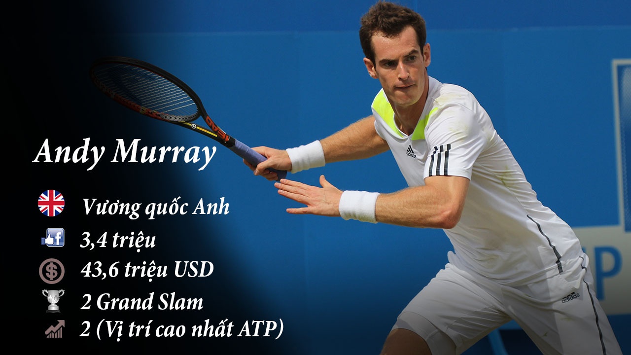 top 10 facebook,  mang xa hoi,  sharapova dinh doping anh 7