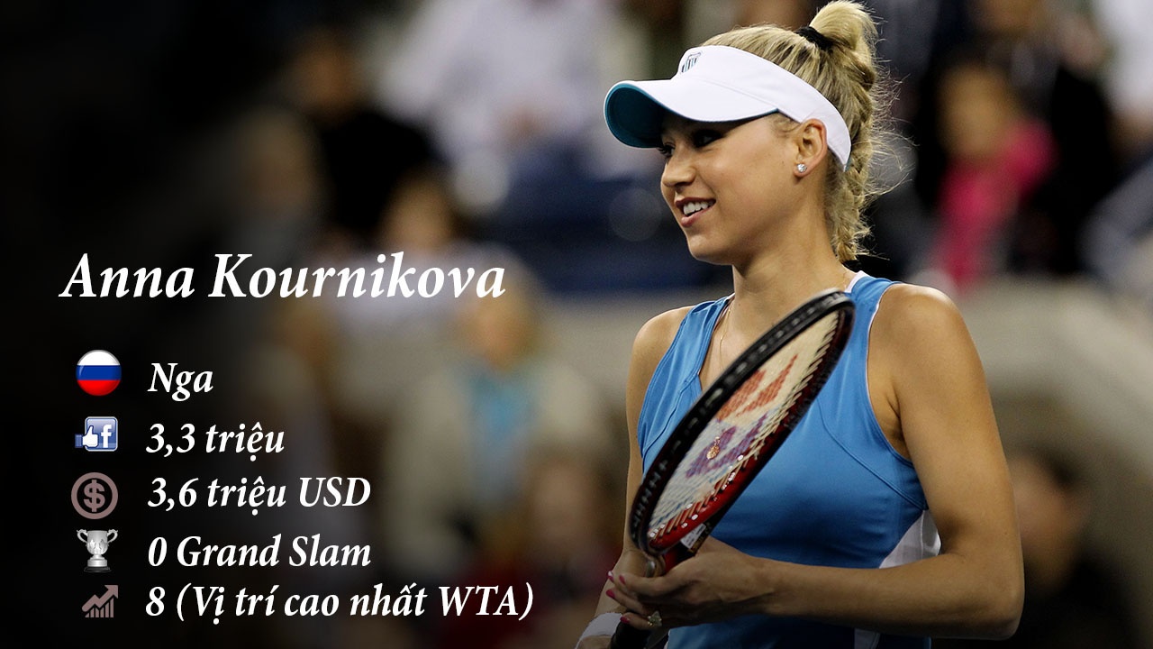 top 10 facebook,  mang xa hoi,  sharapova dinh doping anh 8