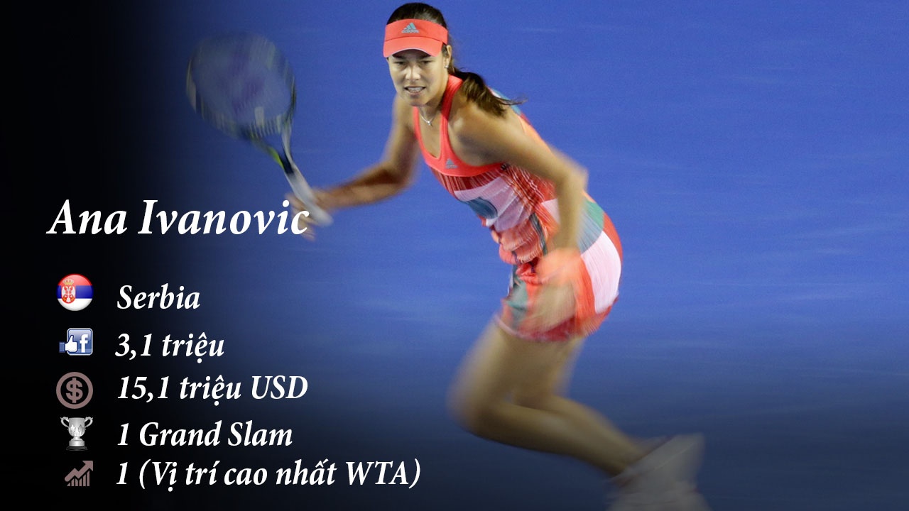 top 10 facebook,  mang xa hoi,  sharapova dinh doping anh 9