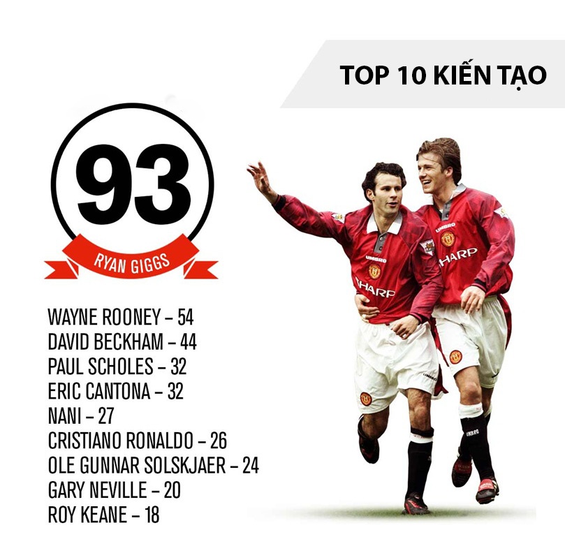 manchester united anh 3