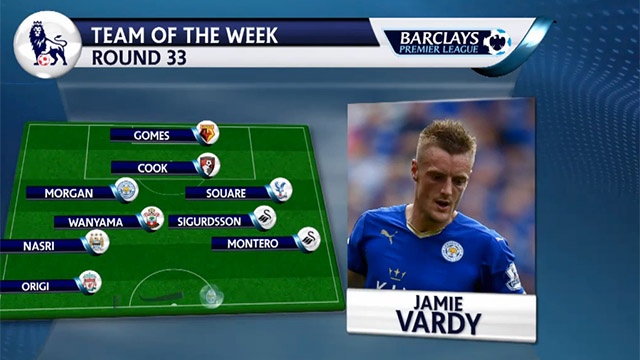 Doi hinh tieu bieu vong 33 Ngoai hang Anh hinh anh