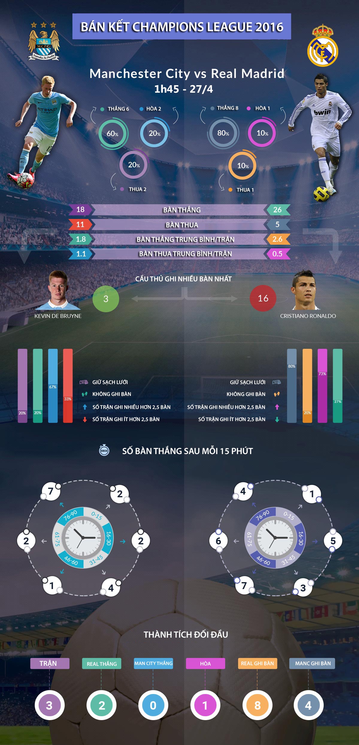 Manchester City VS REAL Madrid anh 1