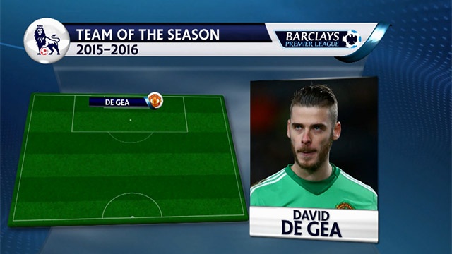 Doi hinh xuat sac Ngoai hang Anh 2015/16 hinh anh