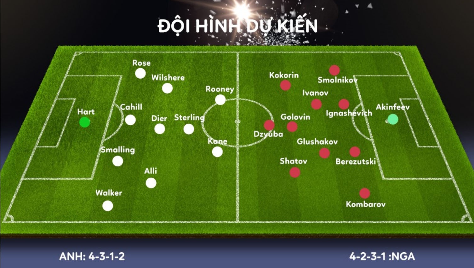 truc tiep bong da anh 1