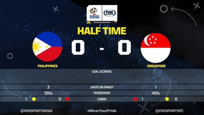 Highlights Philippines 0-0 Singapore hinh anh
