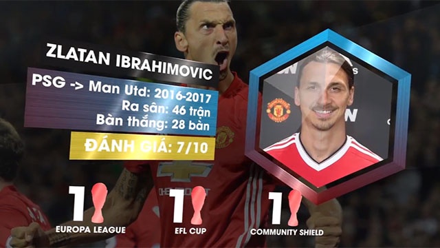 10 ban hop dong mien phi thanh cong nhat lich su hinh anh