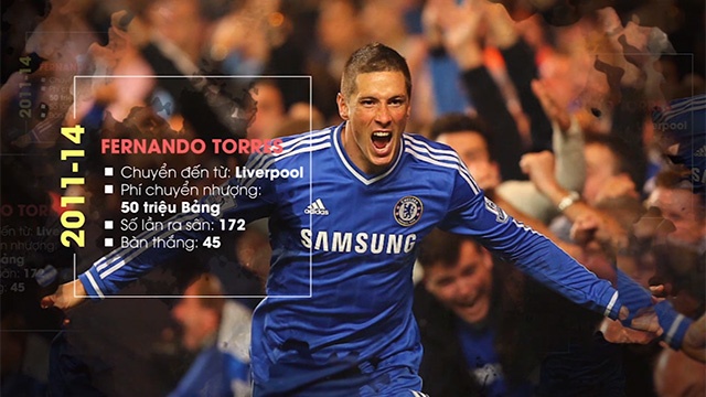 Nhung so 9 that bai o Chelsea hinh anh