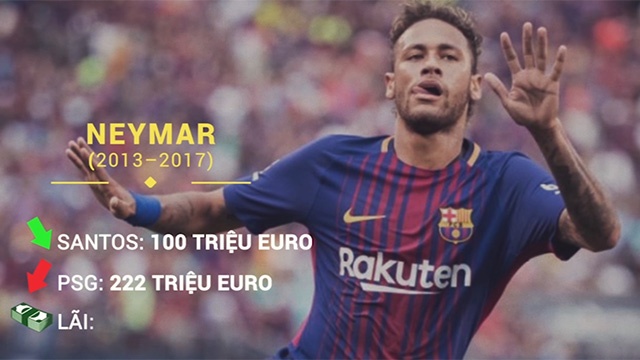 10 thuong vu mua ban cau thu lai nhat lich su Barcelona hinh anh