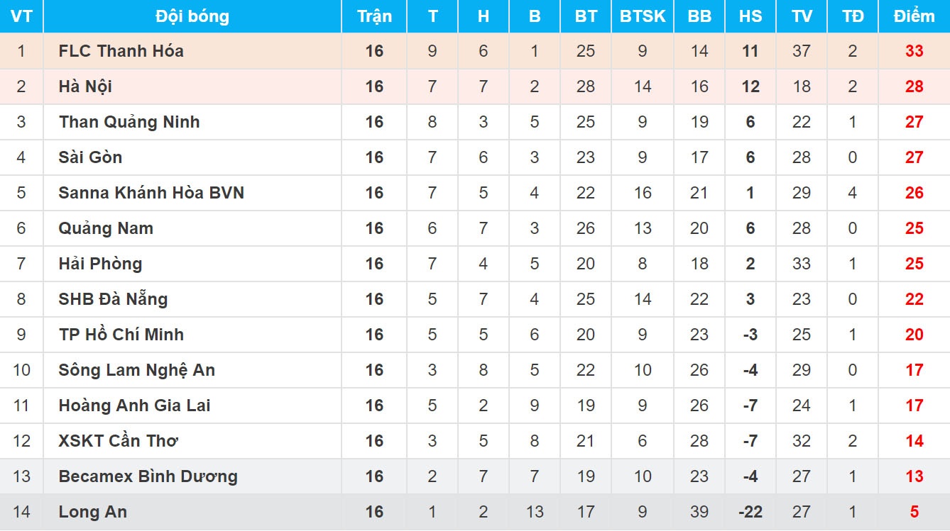 flc thanh hóa ảnh 2 flc thanh hoa anh 2