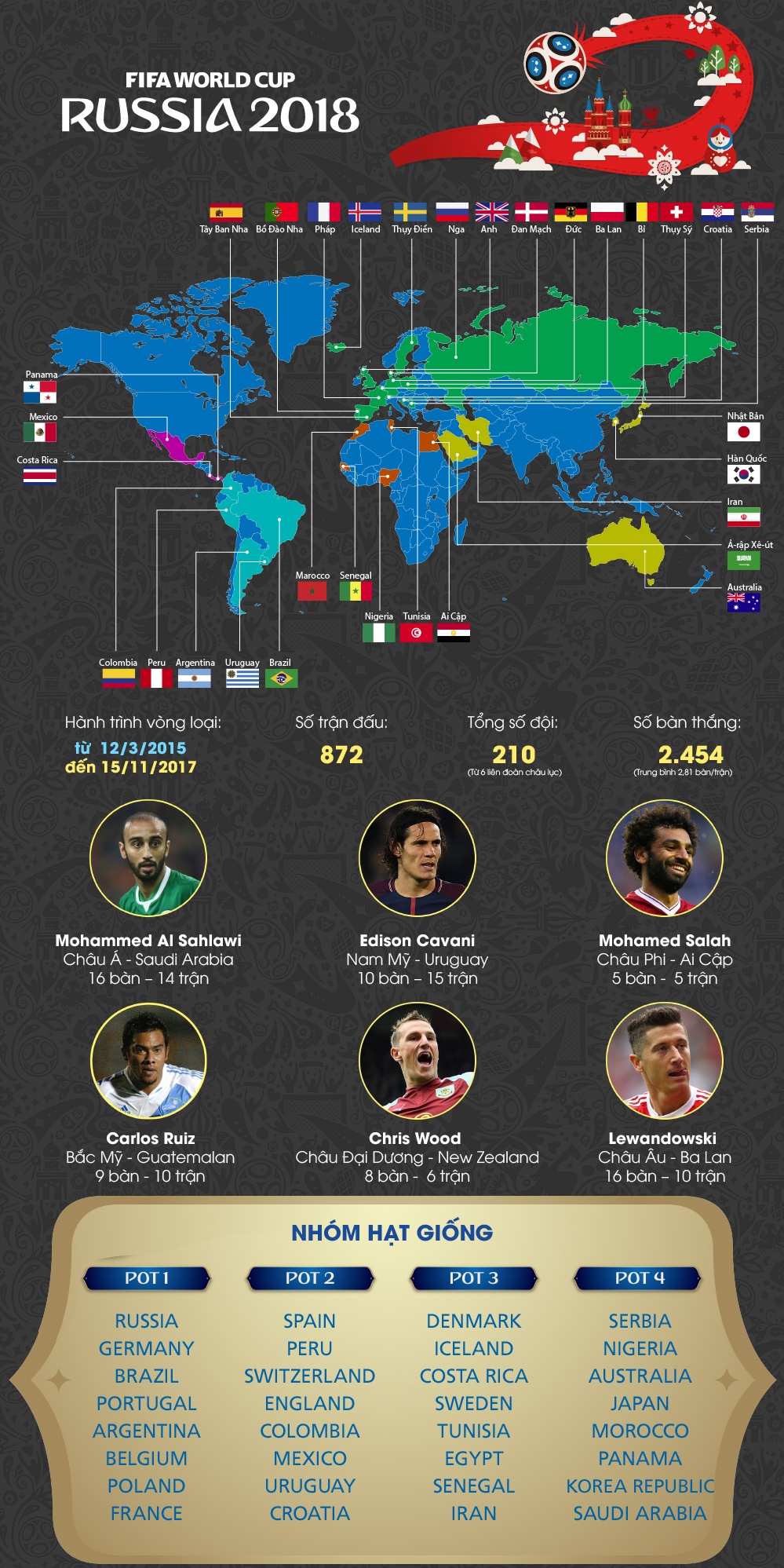 vong loai world cup anh 1