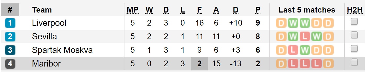 champions league anh 12