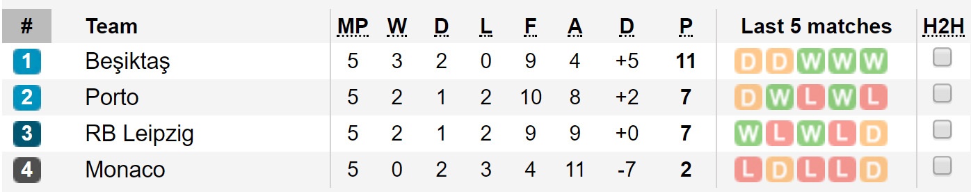 champions league anh 6