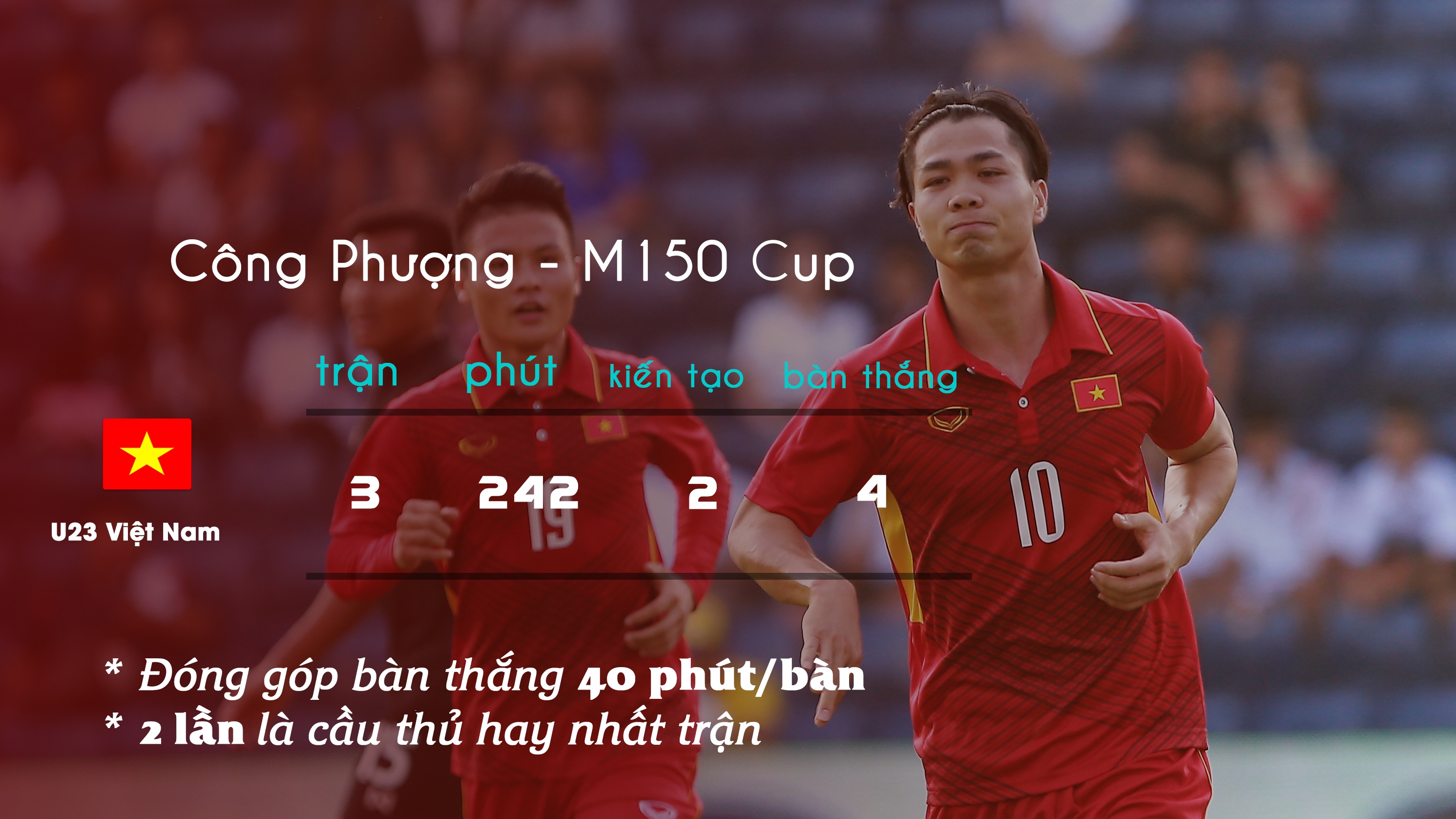 Man trinh dien cua Cong Phuong truoc U23 Thai Lan hinh anh