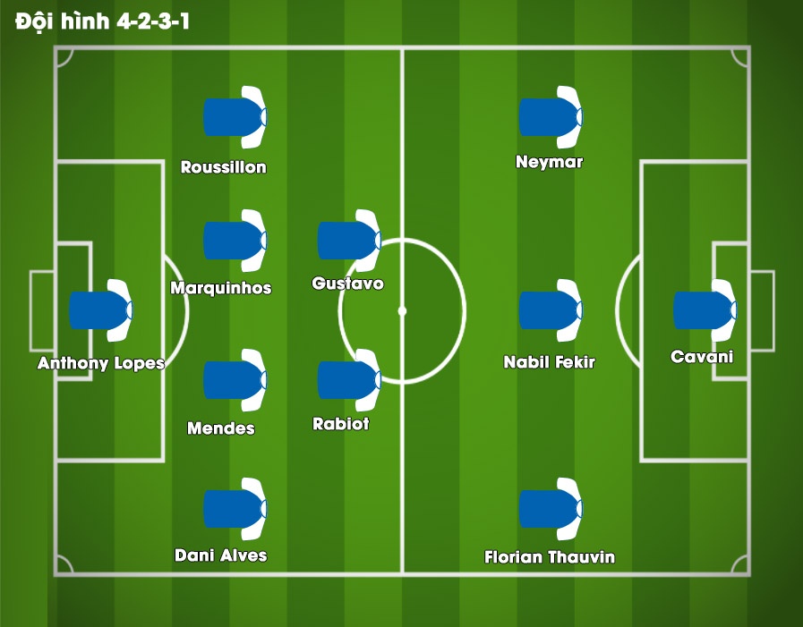 doi hinh tieu bieu ligue 1 anh 12