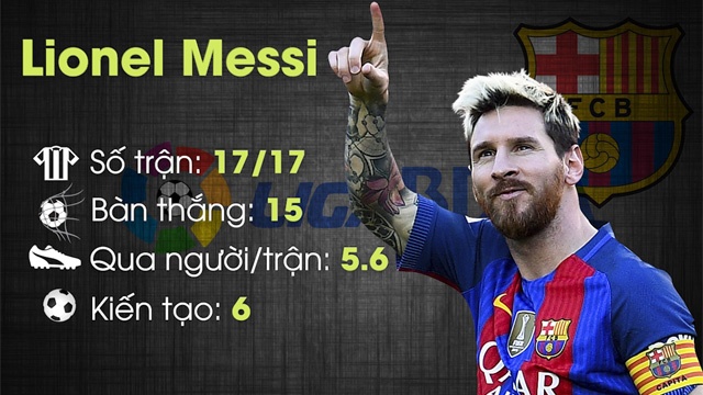 Messi dan dau doi hinh hay nhat luot di La Liga hinh anh