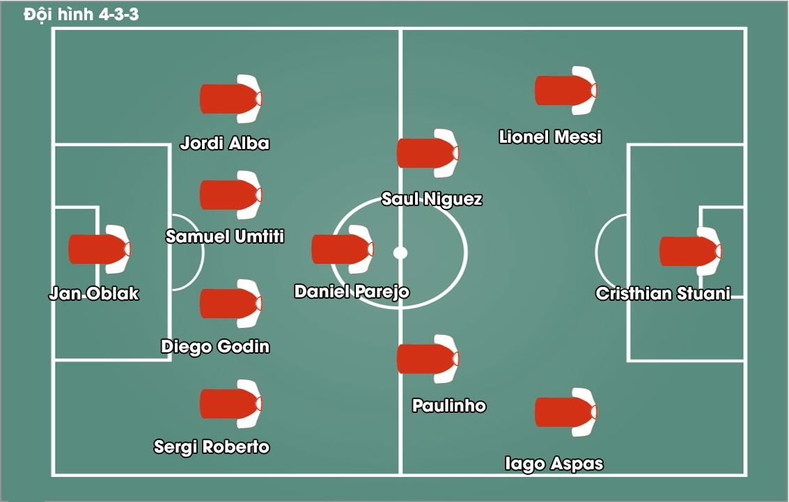 doi hinh tieu bieu la liga anh 12