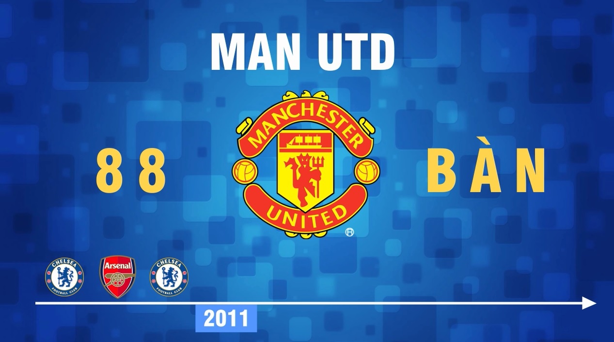 Nhung doi bong Anh ghi nhieu ban thang nhat 10 nam qua hinh anh