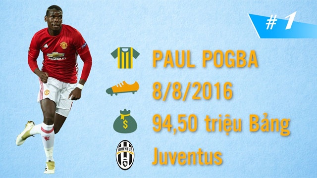 10 ban hop dong dat gia nhat lich su MU hinh anh