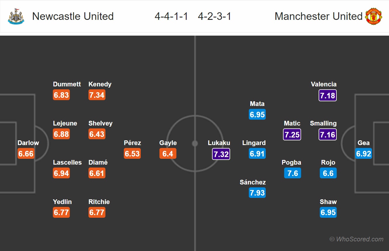 manchester united vs newcastle anh 10