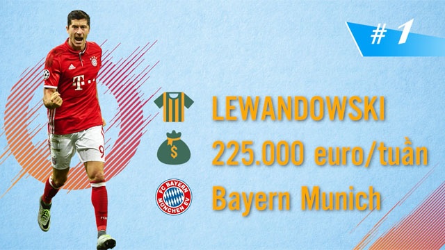 10 cau thu luong cao nhat Bundesliga hinh anh