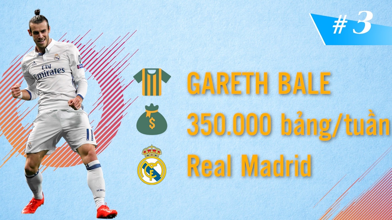 10 cau thu luong cao nhat La Liga hinh anh