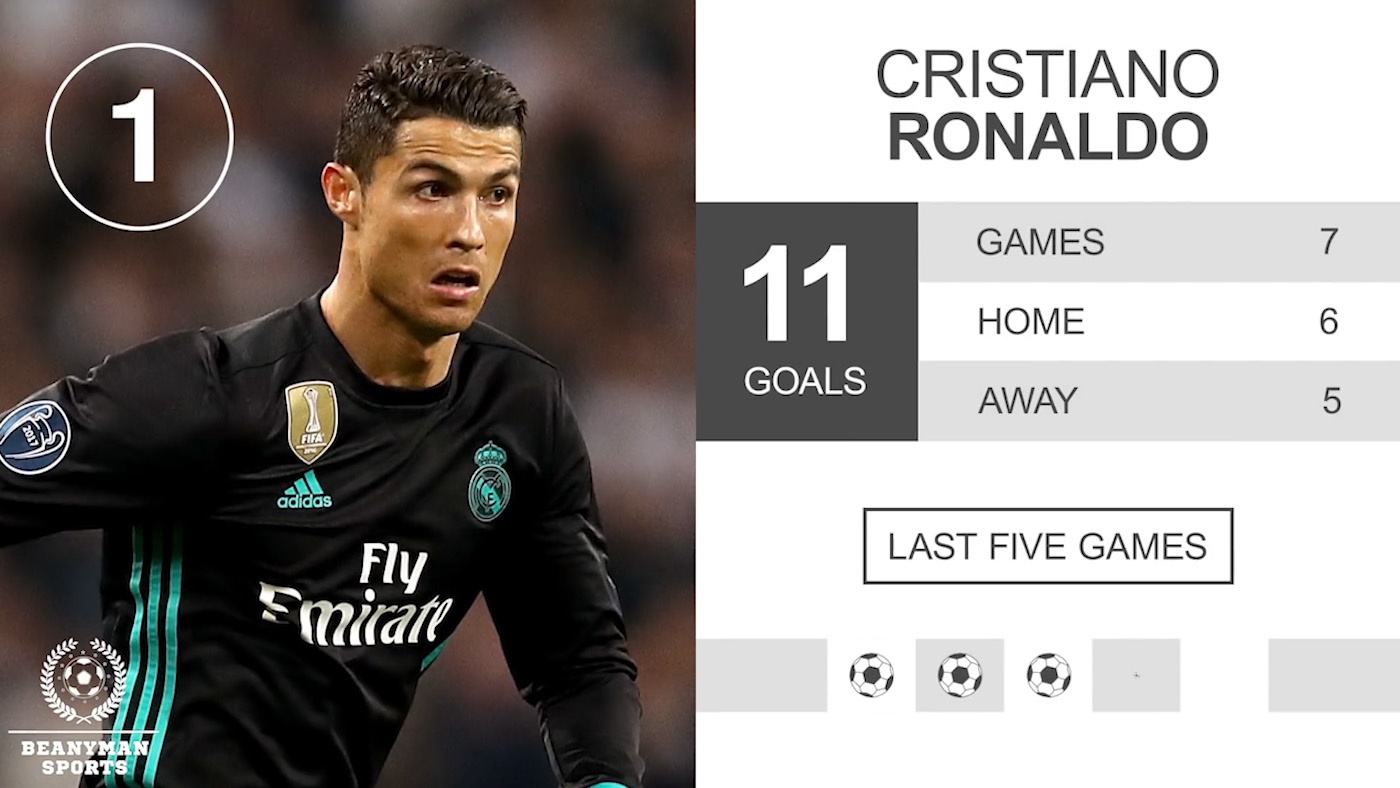 8 chan sut dan dau danh sach ghi ban Champions League hinh anh