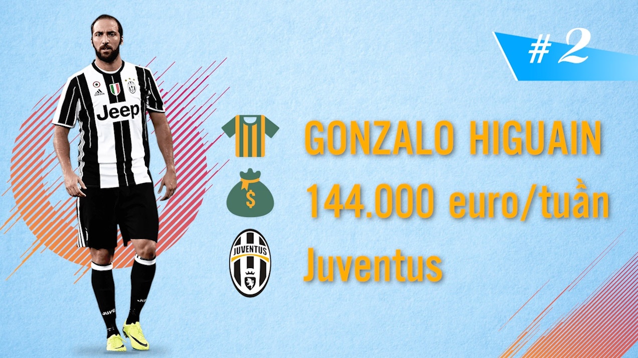 10 cau thu luong cao nhat Serie A hinh anh