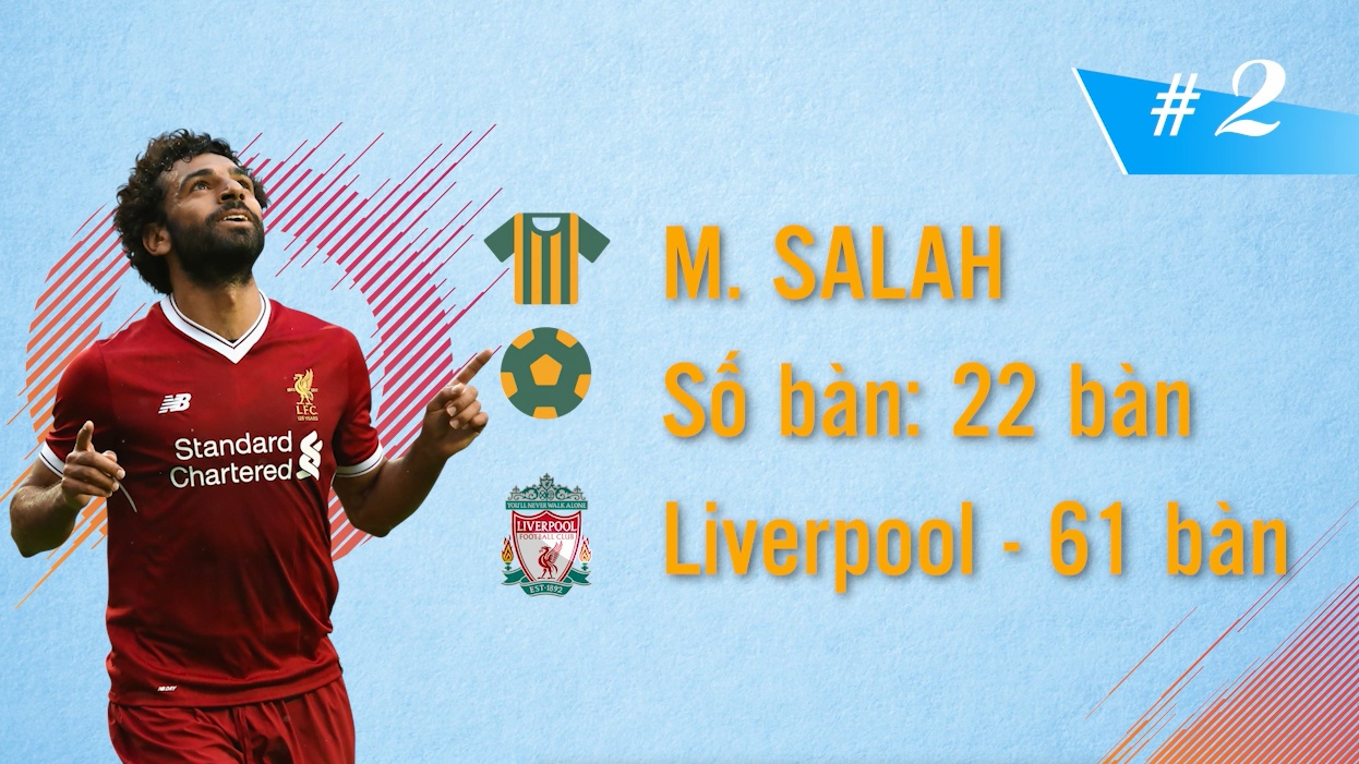 10 chan sut tot nhat Ngoai hang Anh hien nay hinh anh