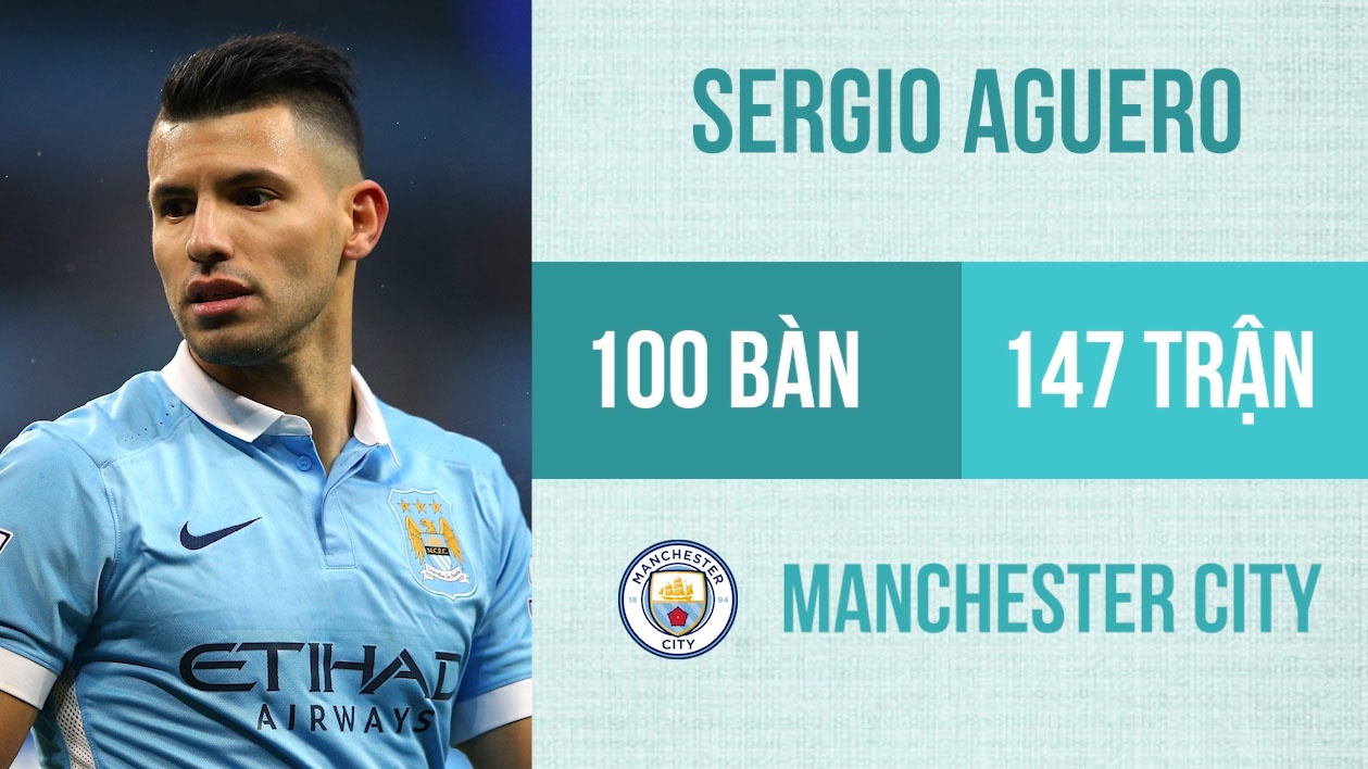 7 cau thu ghi 100 ban nhanh nhat lich su Premier League hinh anh