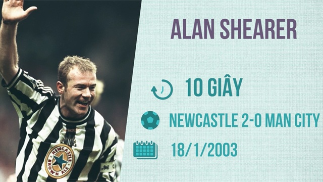 10 cau thu ghi ban nhanh nhat lich su Ngoai hang Anh hinh anh