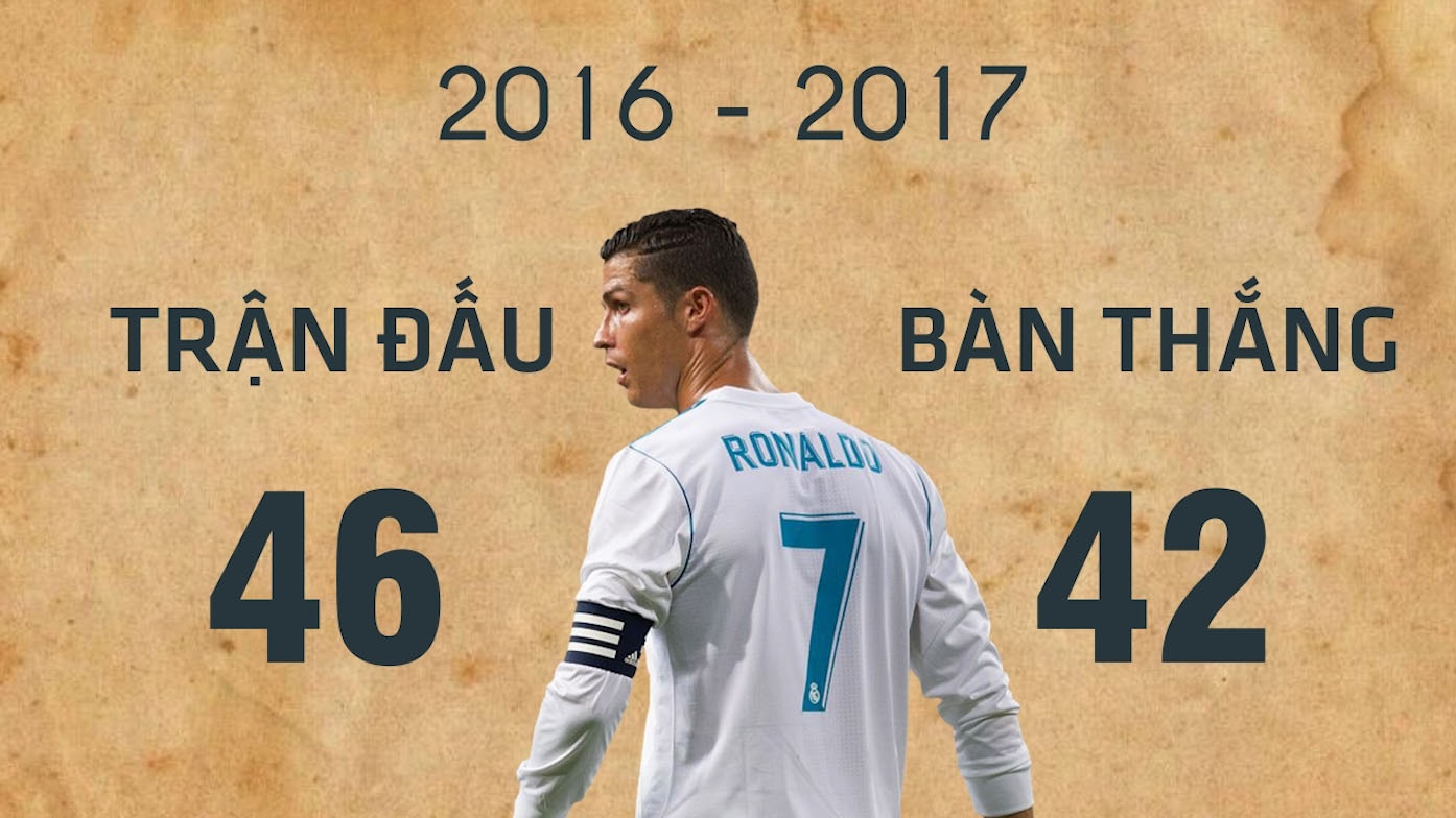 Nhin lai thanh tich ghi ban trong 9 nam o Real cua Ronaldo hinh anh