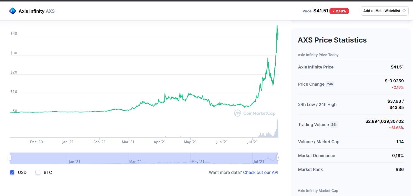coin nguoi viet dat gia tri 2.5 ty USD anh 1
