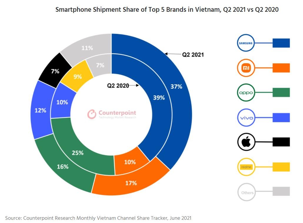 thi phan smartphone viet nam anh 2