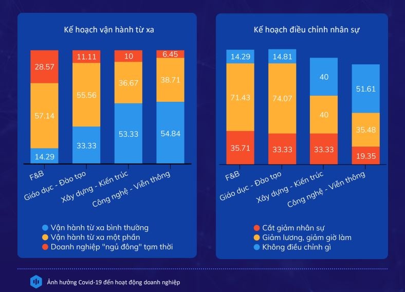 doanh nghiep cong nghe viet song tot giua dai dich. anh 1