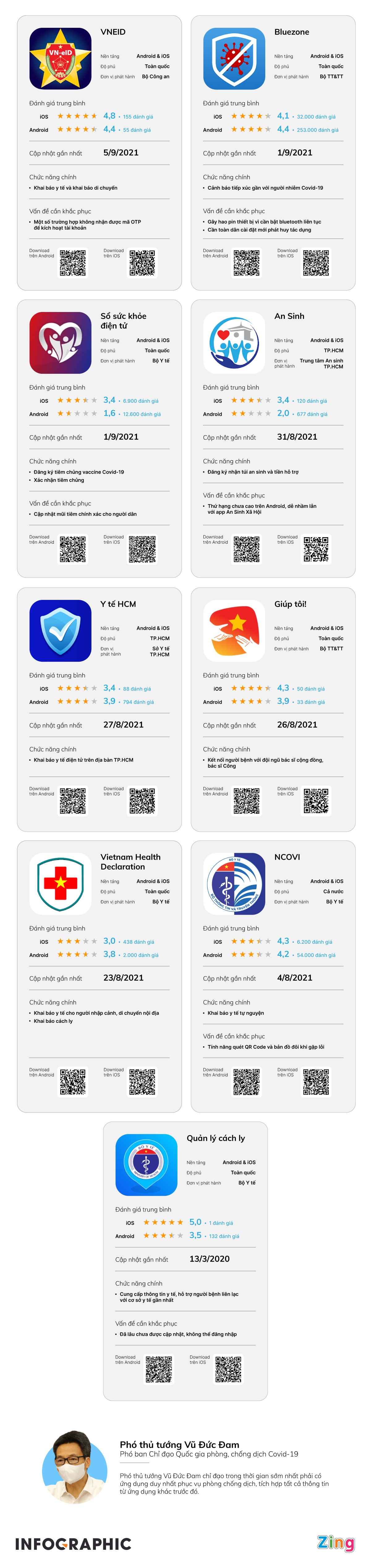 cac ung dung chong dich can phai cai anh 1