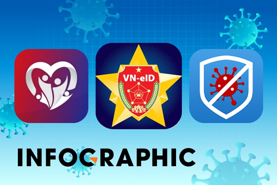 Qua nhieu app chong dich o Viet Nam hinh anh