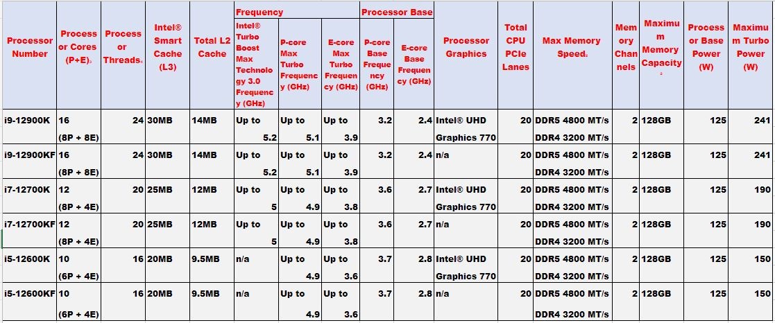Intel Core the he thu 12 ra mat anh 1